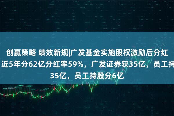 创赢策略 绩效新规|广发基金实施股权激励后分红率飙升：近5年分62亿分红率59%，广发证券获35亿，员工持股分6亿